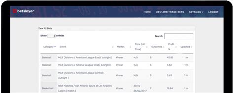 Betslayer Review .